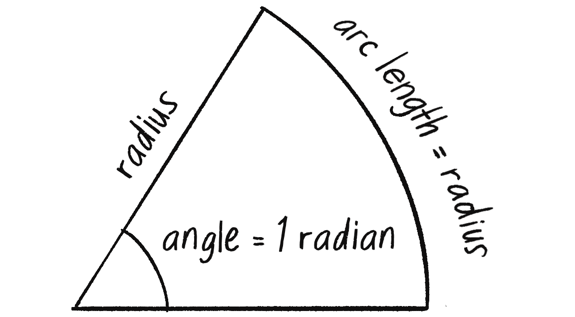Radyan tanımı