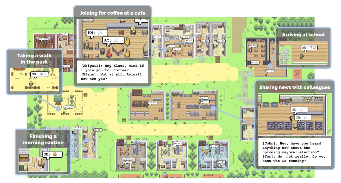 Generative Agents çalışmasındaki Smallville kasabası