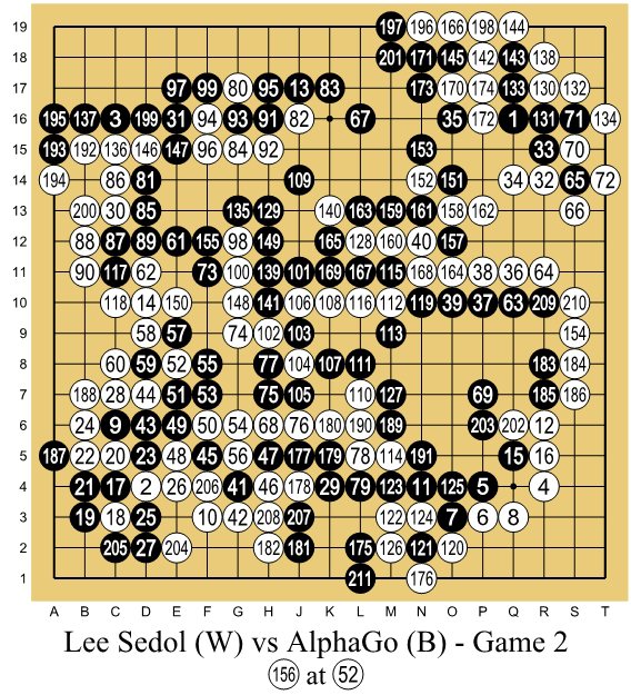Lee Sedol – AlphaGo 2. oyunun kaydı