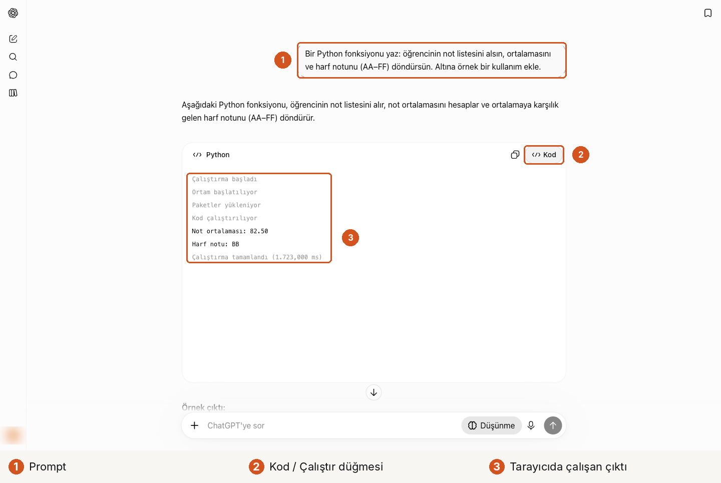 ChatGPT'de numaralı balonlarla bir sohbet. 1: kullanıcının isteği: öğrencinin not listesini alıp ortalamasını ve harf notunu döndüren bir Python fonksiyonu ve örnek kullanım. 2: modelin yazdığı Python kod bloğunun sağ üstündeki Kod düğmesi. 3: kod bloğunun içinde çalıştırma günlüğü: Çalıştırma başladı, Ortam başlatılıyor, Paketler yükleniyor, Kod çalıştırılıyor; ardından çıktı: Not ortalaması: 82.50, Harf notu: BB; Çalıştırma tamamlandı.