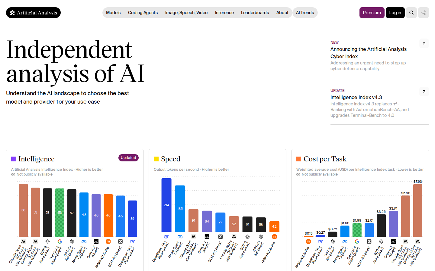 Artificial Analysis ana sayfası: modellerin zekâ puanı, hızı ve görev başına maliyetini gösteren üç çubuk grafik
