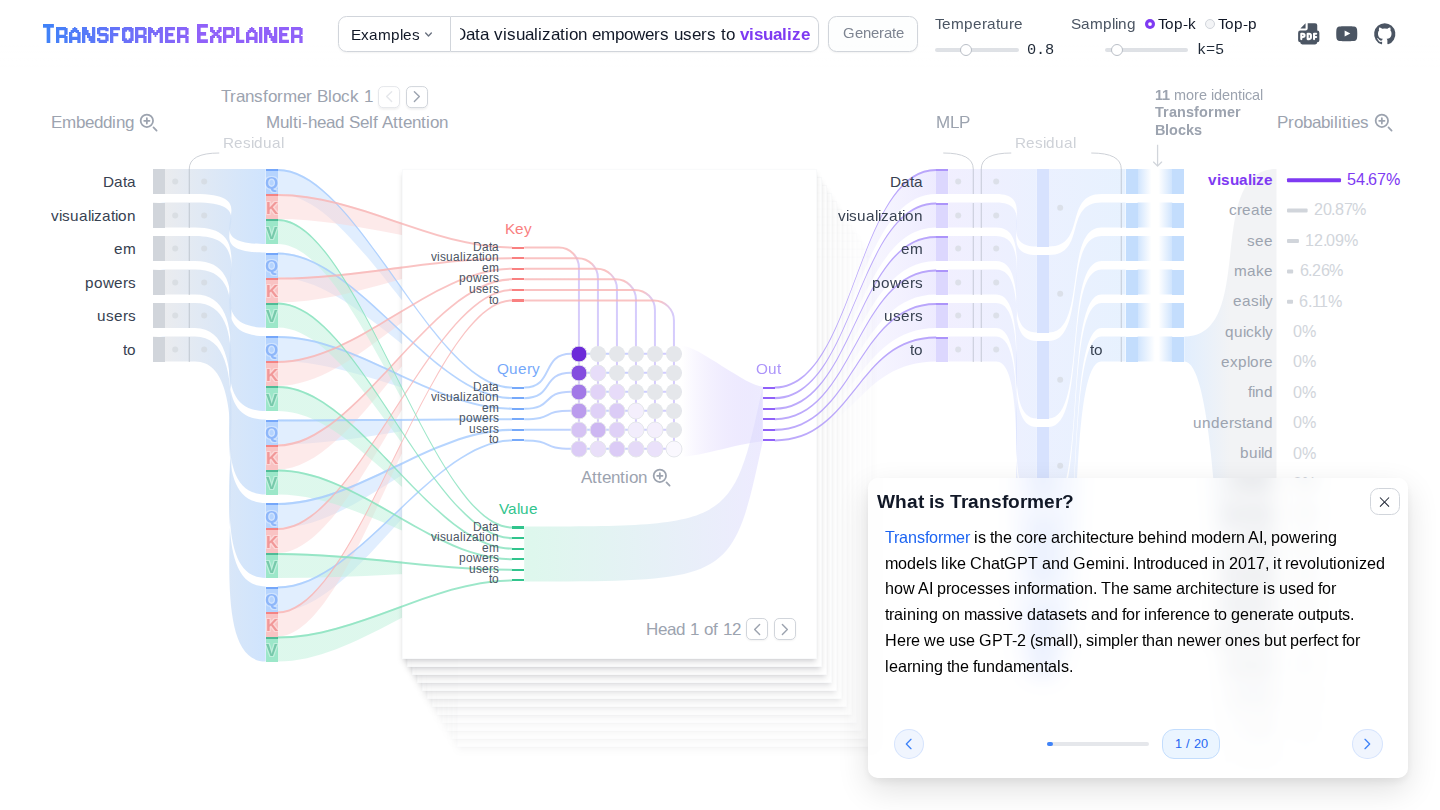 Transformer Explainer arayüzü: embedding, dikkat, MLP ve olasılık sütunları; üstte temperature kaydırıcısı