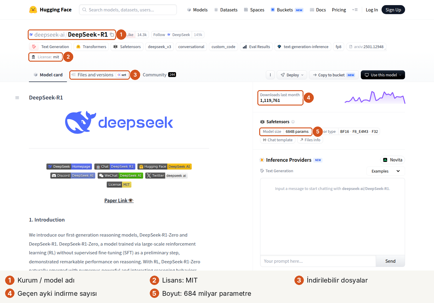 Hugging Face'te deepseek-ai/DeepSeek-R1 sayfası: 1 kurum ve model adı, 2 MIT lisansı, 3 Files and versions sekmesi, 4 geçen ay 1.119.761 indirme, 5 model boyutu 684 milyar parametre