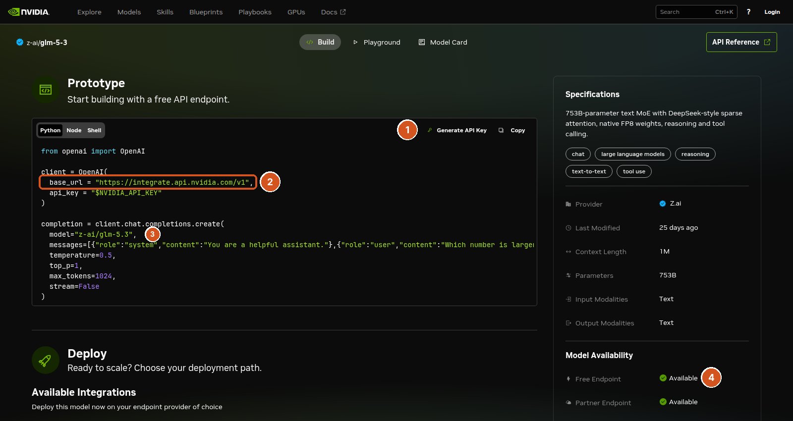 build.nvidia.com'da z-ai/glm-5-3 model sayfası, koyu tema, oturum açılmamış. Üstte Build, Playground ve Model Card sekmeleri. 'Prototype: Start building with a free API endpoint.' başlığının altında Python sekmesi seçili bir kod kutusu; sağ üstünde 'Generate API Key' (1 numaralı balon) ve Copy. Kod: from openai import OpenAI; client = OpenAI( base_url = "https://integrate.api.nvidia.com/v1" (turuncu çerçeve, 2 numaralı balon), api_key = "$NVIDIA_API_KEY" ); completion = client.chat.completions.create( model="z-ai/glm-5.3" (3 numaralı balon), messages=[system ve user mesajları], temperature=0.5, top_p=1, max_tokens=1024, stream=False ). Sağda Specifications: 753 milyar parametreli metin MoE modeli, sağlayıcı Z.ai, bağlam 1M, girdi ve çıktı metin. Model Availability: Free Endpoint Available (4 numaralı balon), Partner Endpoint Available. Altta Deploy bölümü.