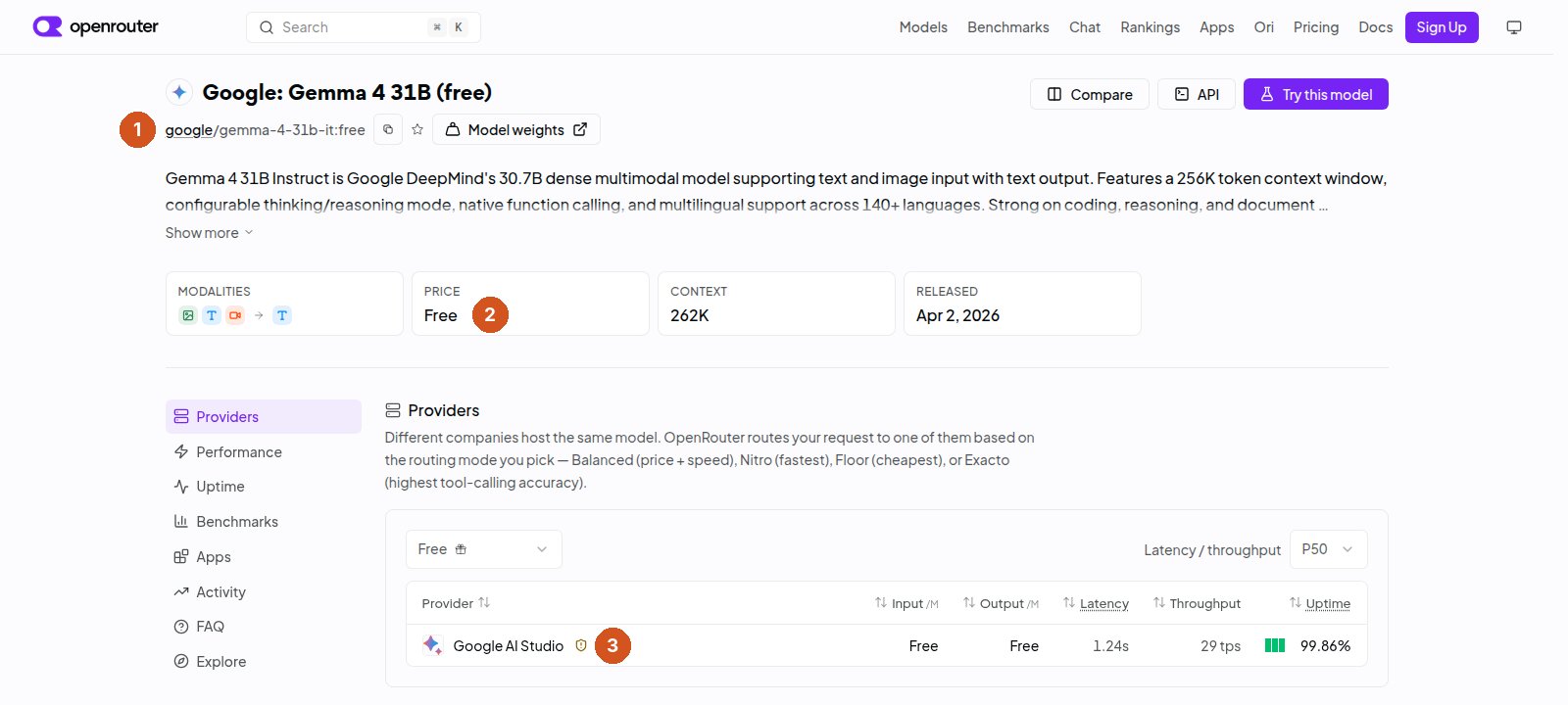 OpenRouter'da 'Google: Gemma 4 31B (free)' model sayfası. Başlığın altında model kimliği google/gemma-4-31b-it:free ve kopyalama düğmesi (1 numaralı balon); sağ üstte Compare, API ve Try this model düğmeleri. Açıklama: Google DeepMind'ın 30,7 milyar parametreli çok kipli modeli, 256K bağlam, 140'tan fazla dil, Apache 2.0 lisansı. Dört kutu: Modalities (metin, görüntü, video girdi; metin çıktı), Price: Free (2 numaralı balon), Context: 262K, Released: Apr 2, 2026. Altta Providers tablosu: tek sağlayıcı Google AI Studio (3 numaralı balon), Input Free, Output Free, gecikme 1,24 sn, 29 token/sn, çalışma süresi yüzde 99,86.
