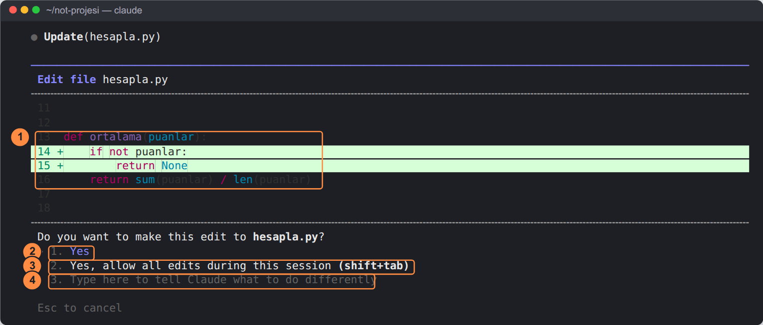 Edit file hesapla.py. 1 numaralı çerçevede fark: satır 13 'def ortalama(puanlar):', yeşil zeminli eklenen satırlar 14 '+ if not puanlar:' ve 15 '+ return None', satır 16 'return sum(puanlar) / len(puanlar)'. Altta 'Do you want to make this edit to hesapla.py?' ve seçenekler: 2 numara '1. Yes', 3 numara '2. Yes, allow all edits during this session (shift+tab)', 4 numara '3. Type here to tell Claude what to do differently'. En altta 'Esc to cancel'.