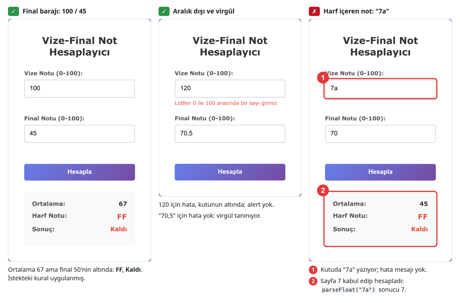Tur 2 sayfasının üç ekran görüntüsü. Birinci, yeşil onay: vize 100, final 45; ortalama 67, harf notu kırmızı FF, sonuç Kaldı. İkinci, yeşil onay: vize 120, final 70,5; vize kutusunun altında kırmızı 'Lütfen 0 ile 100 arasında bir sayı giriniz' yazısı. Üçüncü, kırmızı çarpı: vize kutusunda '7a' yazıyor, hata mesajı yok; ortalama 45, harf FF, Kaldı.