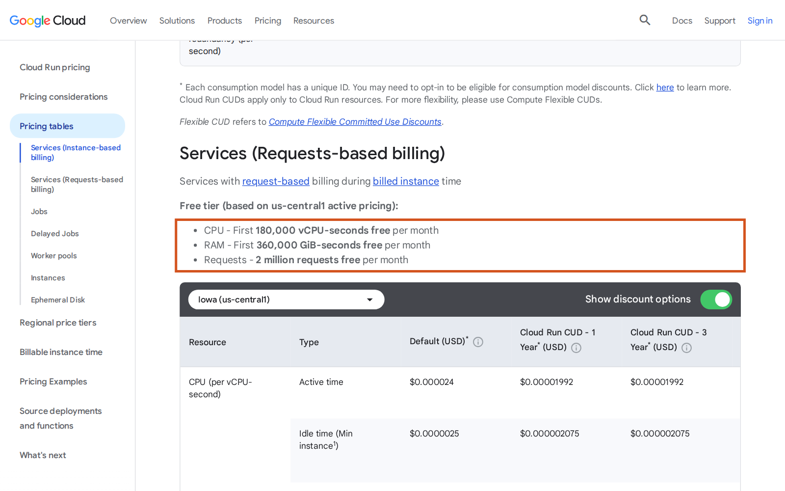 Google Cloud Run fiyat sayfası, Services (Requests-based billing) bölümü. Turuncu çerçevede Free tier (based on us-central1 active pricing): CPU first 180,000 vCPU-seconds free per month; RAM first 360,000 GiB-seconds free per month; Requests 2 million requests free per month. Altında Iowa (us-central1) bölgesinin fiyat tablosu: CPU per vCPU-second active time 0.000024 dolar.
