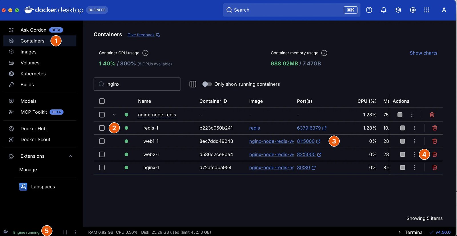 Docker Desktop uygulamasının Containers ekranı, numaralı balonlarla. 1: soldaki menüde Containers; altında Images, Volumes, Builds, Docker Hub. 2: çalışan konteynerlerin yanında yeşil nokta: redis-1, web1-1, web2-1, nginx-1. 3: Port(s) sütununda 81:5000 gibi bağlantılar; tıklayınca tarayıcıda açılır. 4: her satırın sonunda durdur, menü ve sil düğmeleri. 5: sol altta 'Engine running': Docker motoru çalışıyor. Üstte CPU ve bellek kullanımı.
