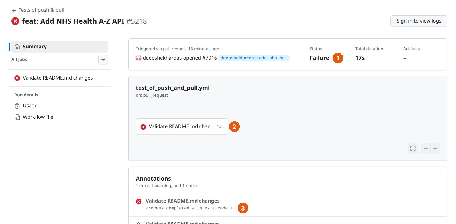 Başarısız bir GitHub Actions çalıştırmasının sayfası: 1 Status: Failure, toplam süre 17 saniye; 2 test_of_push_and_pull.yml içindeki 'Validate README.md changes' işi kırmızı çarpılı, 14 saniye; 3 Annotations bölümünde 'Validate README.md changes: Process completed with exit code 1.'
