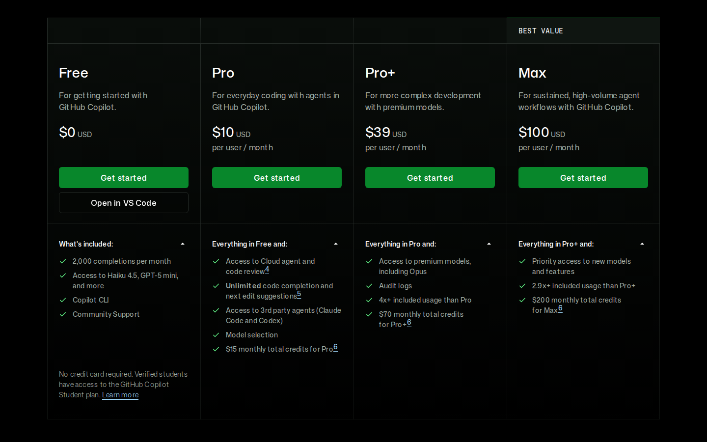 GitHub Copilot fiyat sayfası, siyah zemin, dört sütun: Free 0 dolar (ayda 2.000 tamamlama, Haiku 4.5 ve GPT-5 mini gibi modeller, Copilot CLI); Pro ayda 10 dolar (sınırsız tamamlama, bulut ajanı ve kod incelemesi, Claude Code ve Codex gibi üçüncü taraf ajanlar); Pro+ ayda 39 dolar (Opus dahil premium modeller); Max ayda 100 dolar. Free sütununun altında: doğrulanmış öğrenciler GitHub Copilot Student planına erişebilir.
