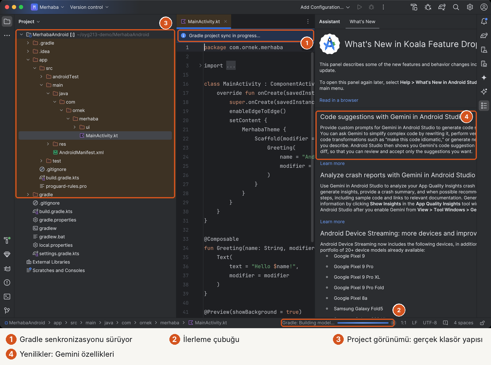 Android Studio'nun ilk açılışı, dört numaralı işaret. 1: editörün üstünde 'Gradle project sync in progress...' şeridi. 2: sağ altta 'Gradle: Building model...' ilerleme çubuğu. 3: solda Project görünümü: MerhabaAndroid klasörü, .gradle, .idea, app/src/main/java/com/ornek/merhaba/MainActivity.kt, res, AndroidManifest.xml, build.gradle.kts, gradle klasörü. 4: sağda What's New panelinde 'Code suggestions with Gemini in Android Studio' başlığı. Ortada şablonun ürettiği MainActivity.kt: class MainActivity : ComponentActivity, setContent, MerhabaTheme, Greeting.