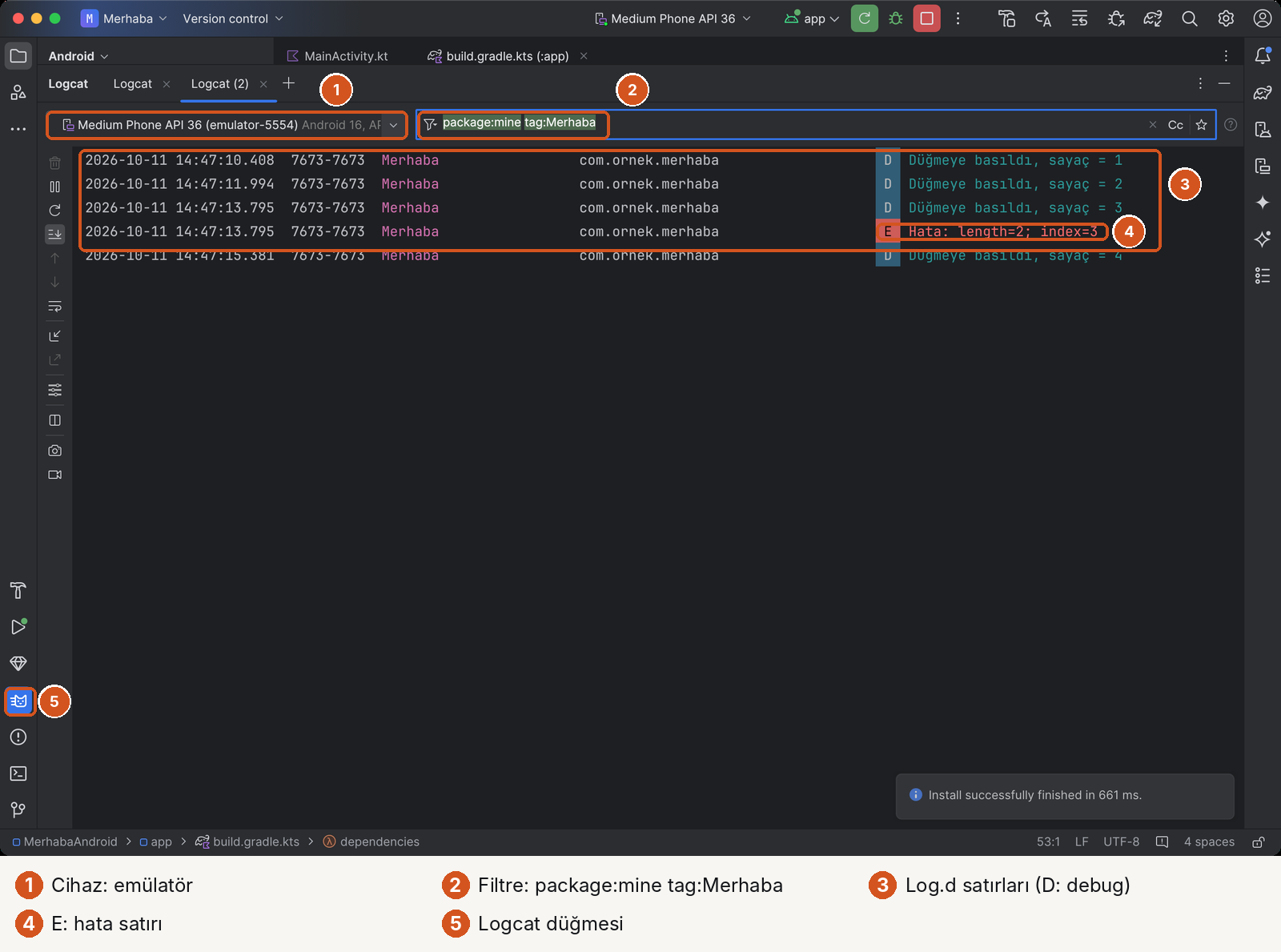 Logcat penceresi, beş numaralı işaret. 1: cihaz seçici: Medium Phone API 36 (emulator-5554) Android 16. 2: filtre kutusunda package:mine tag:Merhaba. 3: satırlar: 14:47:10 D Merhaba com.ornek.merhaba 'Düğmeye basıldı, sayaç = 1', aynı biçimde sayaç = 2 ve 3. 4: kırmızı E satırı: 'Hata: length=2; index=3'. Ardından 'Düğmeye basıldı, sayaç = 4'. 5: sol kenardaki Logcat düğmesi.