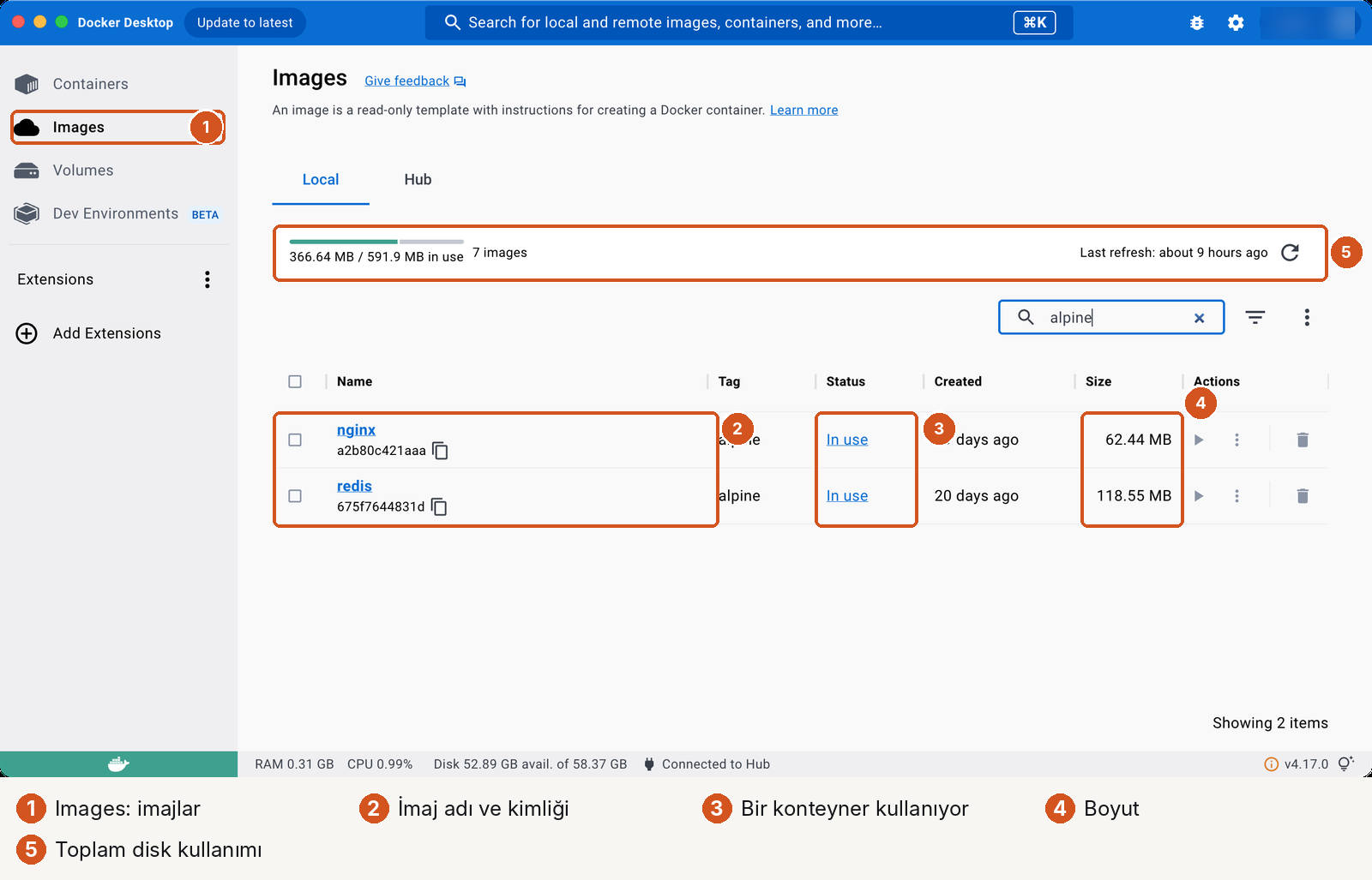 Docker Desktop Images ekranı, Local sekmesi, beş numaralı işaret. 1: soldaki menüde Images. 2: aramada alpine; listede nginx (a2b80c421aaa) ve redis (675f7644831d), ikisinin de etiketi alpine. 3: Status sütununda In use. 4: Size sütununda nginx 62,44 MB, redis 118,55 MB. 5: üstte '366.64 MB / 591.9 MB in use, 7 images' çubuğu. Created sütununda 19 days ago ve 20 days ago.