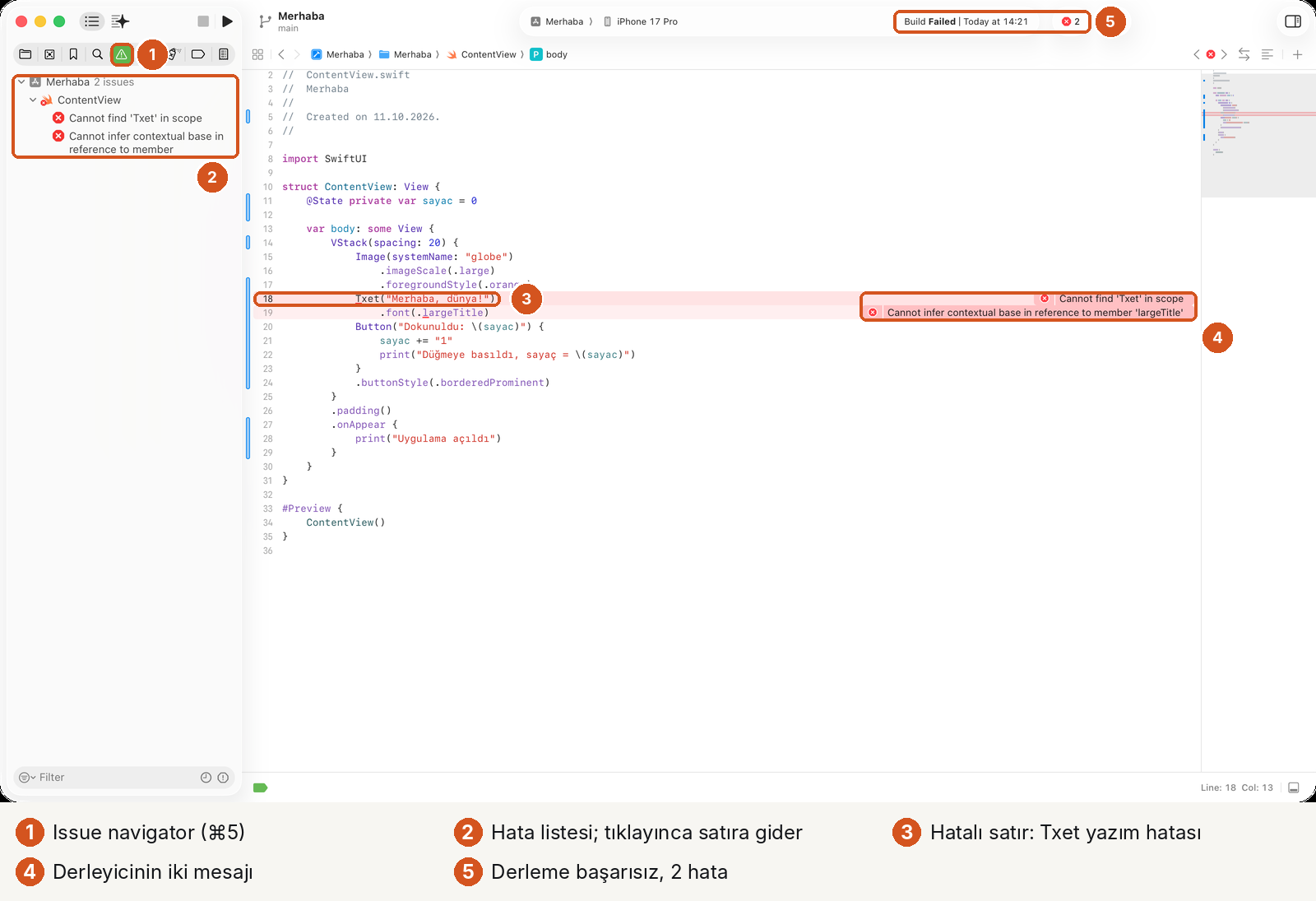 Xcode'da derleme hatası, beş numaralı işaretle. 1: gezgin çubuğunda Issue navigator simgesi. 2: solda hata listesi: 'Merhaba 2 issues', ContentView altında 'Cannot find Txet in scope' ve 'Cannot infer contextual base in reference to member'. 3: editörde 18. satır Txet("Merhaba, dünya!") kırmızı işaretli. 4: satırların sağında iki kırmızı hata balonu: 'Cannot find Txet in scope' ve 'Cannot infer contextual base in reference to member largeTitle'. 5: üstte 'Build Failed' ve 2 hata sayacı.