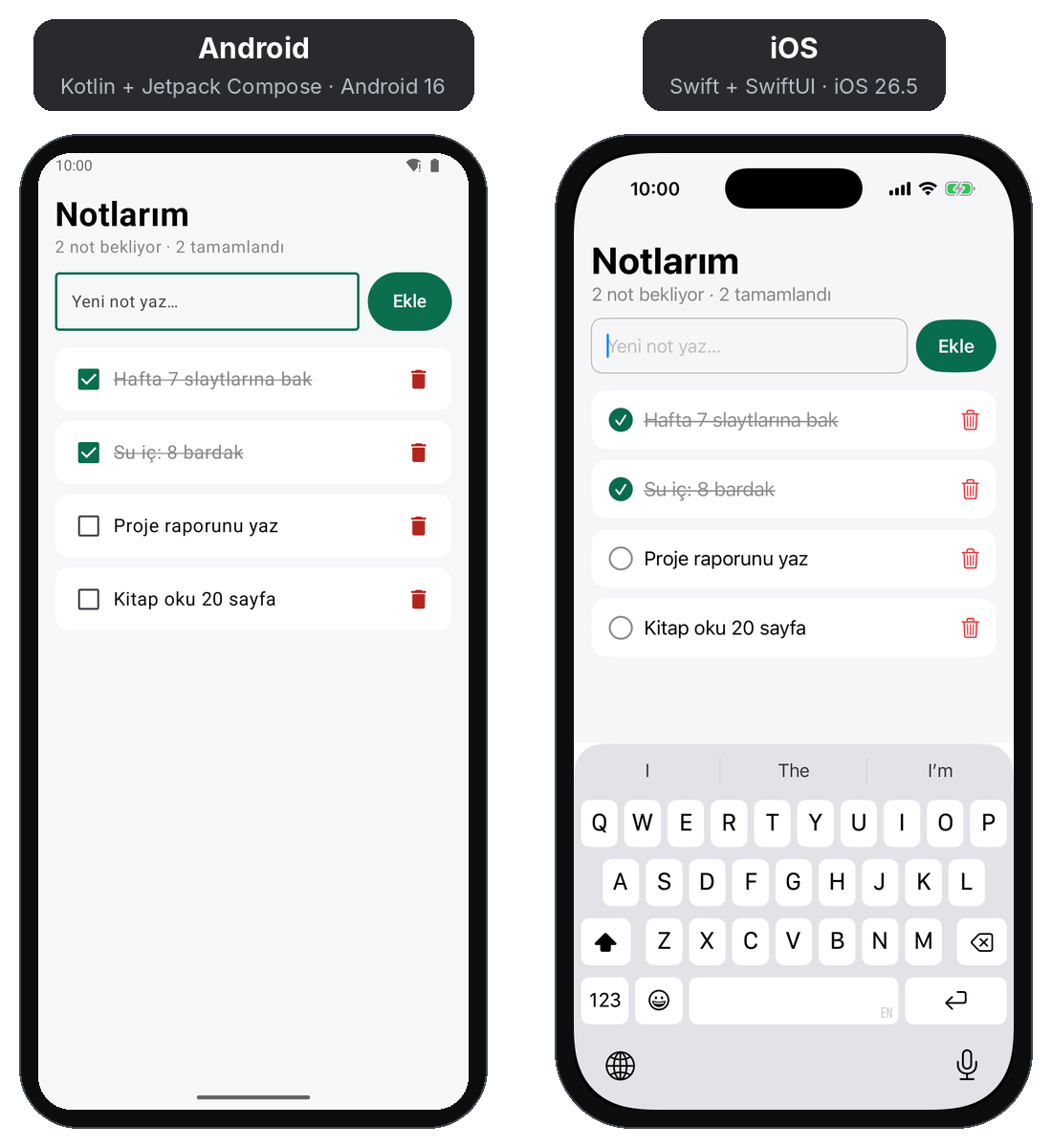 Yan yana Android ve iOS ekranı, işlemlerden sonra. İkisinde de '2 not bekliyor · 2 tamamlandı'; 'Hafta 7 slaytlarına bak' ve 'Su iç: 8 bardak' üstü çizili ve işaretli, 'Proje raporunu yaz' ve 'Kitap oku 20 sayfa' işaretsiz. Android'de klavye kapalı ve metin kutusunda 'Yeni not yaz…'; iOS'ta klavye açık.