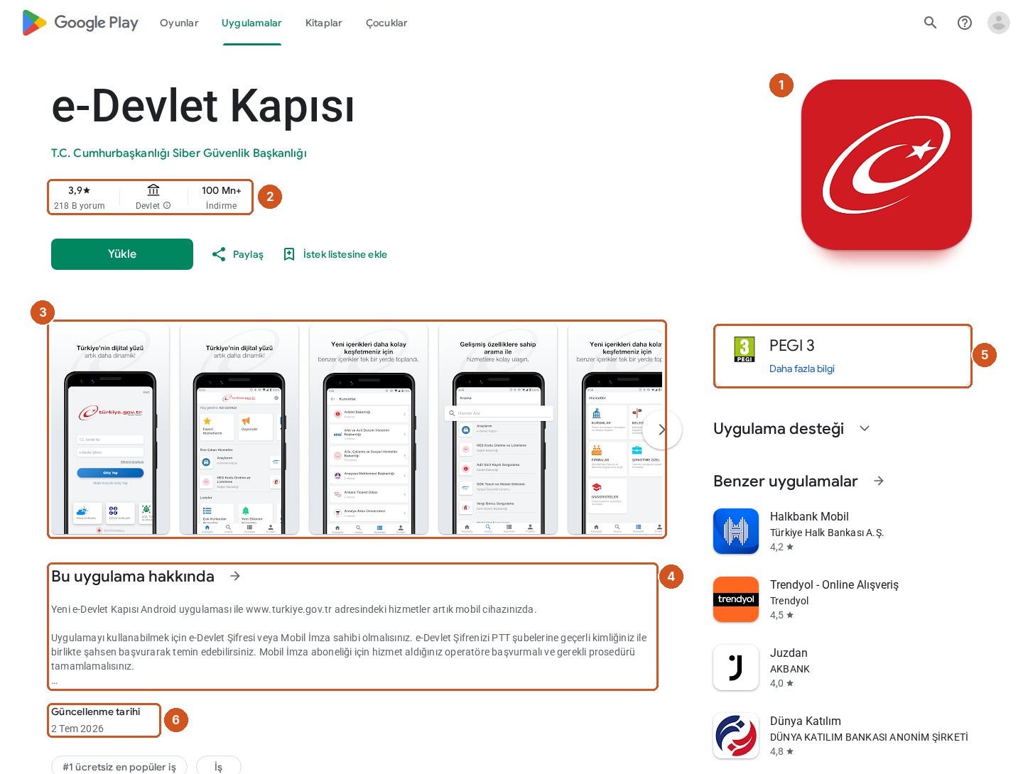 Google Play'de e-Devlet Kapısı sayfası. 1 sağ üstte kırmızı uygulama ikonu. 2 başlığın altında 3,9 yıldız ve 218 bin yorum, Devlet kategorisi, 100 milyondan fazla indirme. 3 ortada telefon ekran görüntüleri şeridi: giriş ekranı, hizmetler, arama. 4 Bu uygulama hakkında başlıklı açıklama. 5 sağda PEGI 3 yaş derecelendirmesi. 6 Güncellenme tarihi: 2 Temmuz 2026. Sağ altta Benzer uygulamalar listesi.