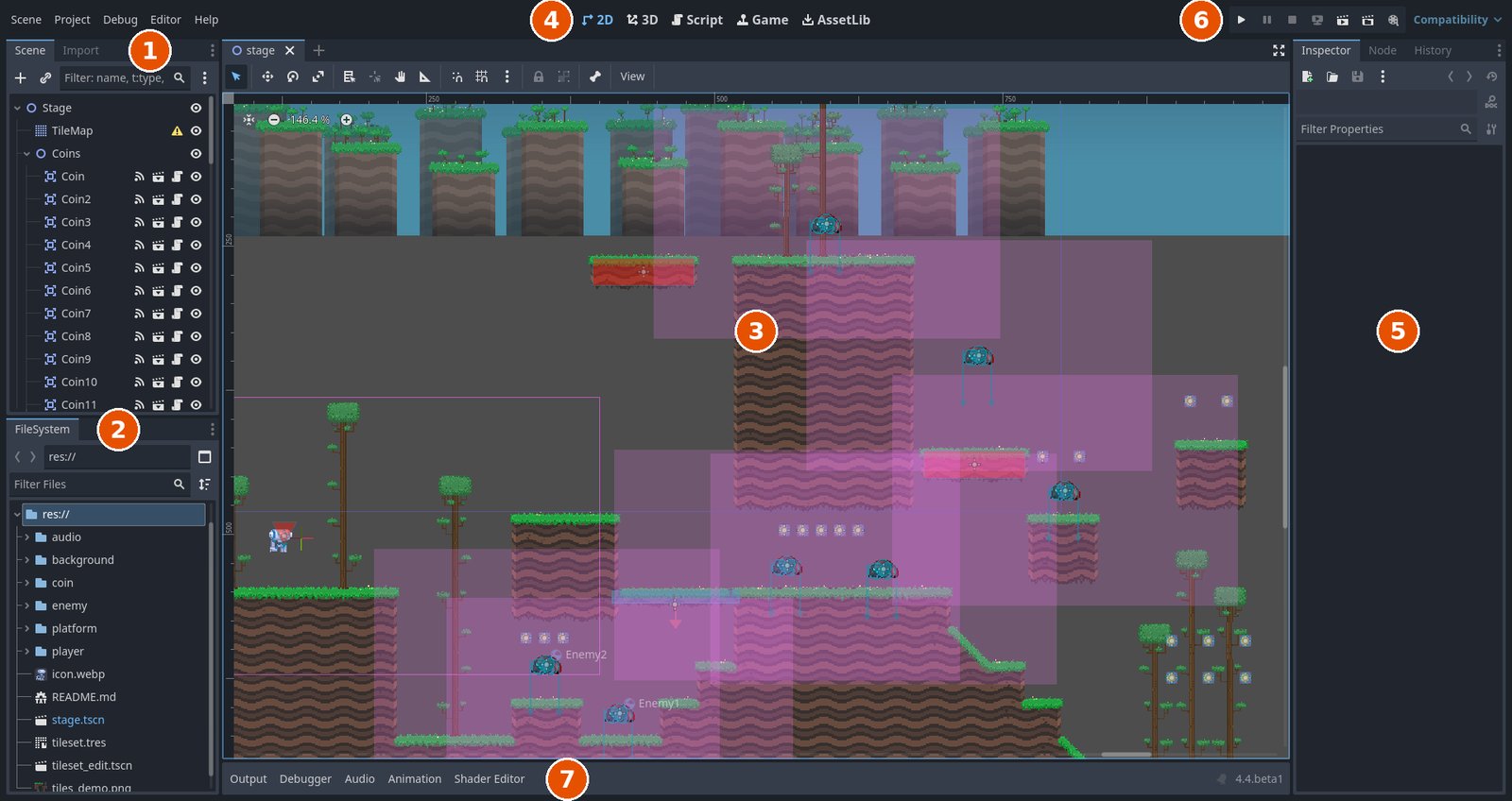 Godot 4.4 editörü, açık bir 2D platform oyunu sahnesiyle; turuncu numaralı balonlar: 1 sol üstte Scene paneli, içinde Stage, TileMap, Coins ve Coin, Coin2 … düğümleri; 2 sol altta FileSystem paneli: audio, background, coin, enemy, platform, player klasörleri ve stage.tscn; 3 ortada 2D görünüm: çimenli kayalıklar, ağaçlar, paralar ve düşmanlar; 4 üst ortada 2D, 3D, Script, Game, AssetLib düğmeleri; 5 sağda Inspector paneli; 6 sağ üstte oynat, duraklat ve durdur düğmeleri; 7 altta Output, Debugger, Audio, Animation sekmeleri.