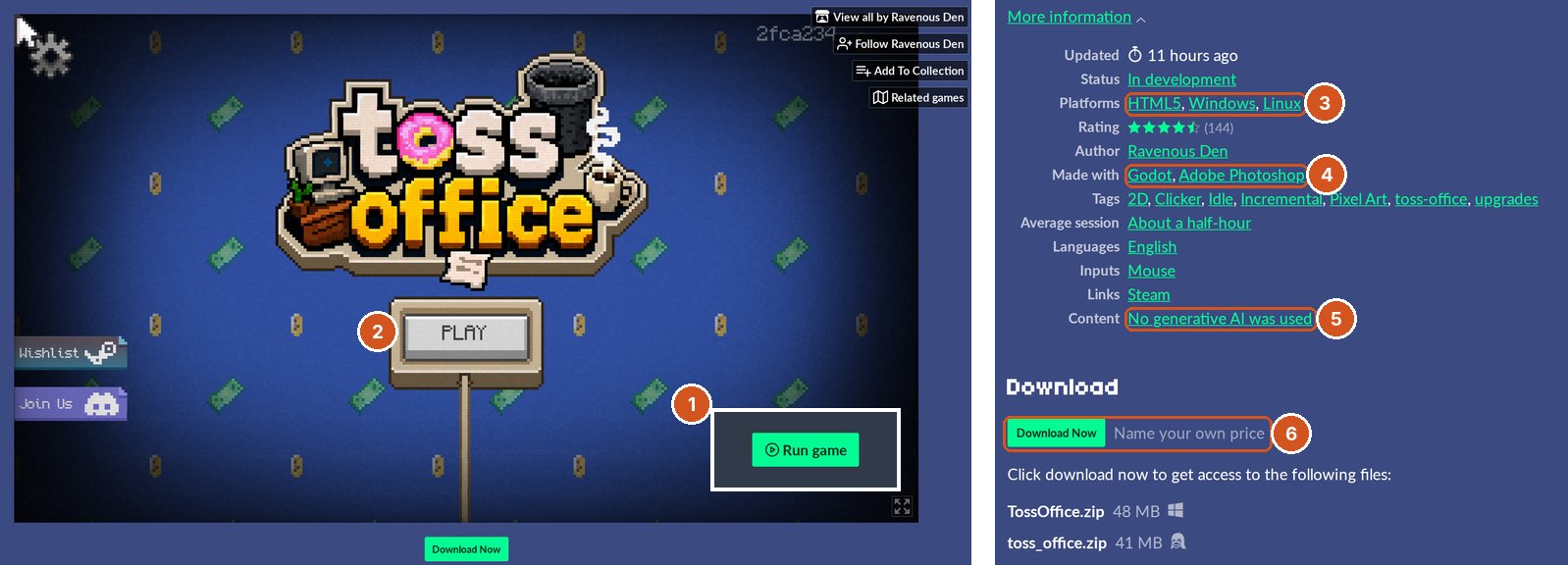 itch.io'da Toss Office oyun sayfası, iki parça yan yana. Solda oyun alanı: Run game düğmesine basıldıktan sonra sayfanın içinde açılmış oyun, piksel yazıyla toss office logosu ve PLAY düğmesi; sağ altta küçük bir iç resimde tıklamadan önceki Run game düğmesi (işaret 1), oyun alanında işaret 2; altta Download Now düğmesi. Sağda More information tablosu: Platforms HTML5, Windows, Linux (işaret 3); Made with Godot, Adobe Photoshop (işaret 4); Content: No generative AI was used (işaret 5); altta Download bölümünde Download Now düğmesi ve yanında Name your own price yazısı (işaret 6), TossOffice.zip 48 MB ve toss_office.zip 41 MB dosyaları.