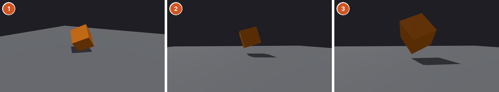 Yapay zekânın yazdığı Three.js sahnesinden üç görüntü yan yana, koyu gri gökyüzü ve açık gri zemin. 1: ilk açılışta yukarıdan bakış; turuncu küp eğik dönüyor, altında koyu gölgesi. 2: fareyle sürükledikten sonra kamera alçalmış ve küpün arka yanına geçmiş; küpün görünen yüzleri koyu kahverengi, küp zeminden yukarıda havada duruyor, gölgesi aşağıda ayrı. 3: fare tekerleğiyle yakınlaşınca küp büyümüş; havada asılı olduğu ve gölgesinin zeminde uzakta kaldığı açıkça görülüyor.