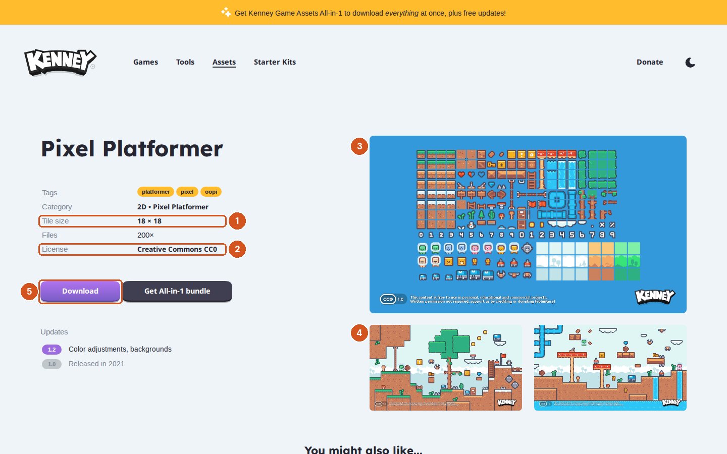 Kenney sitesinde Pixel Platformer paketi. Solda bilgiler: Tags platformer, pixel; Category 2D, Pixel Platformer; Tile size 18 × 18 (işaret 1); Files 200 ve üstü; License Creative Commons CC0 (işaret 2); altta mor Download düğmesi (işaret 5). Sağda mavi zeminde paketin bütün karoları: zemin, merdiven, kalp, anahtar, rakamlar, karakterler (işaret 3); altında bu karolarla kurulmuş iki örnek platform bölümü (işaret 4).