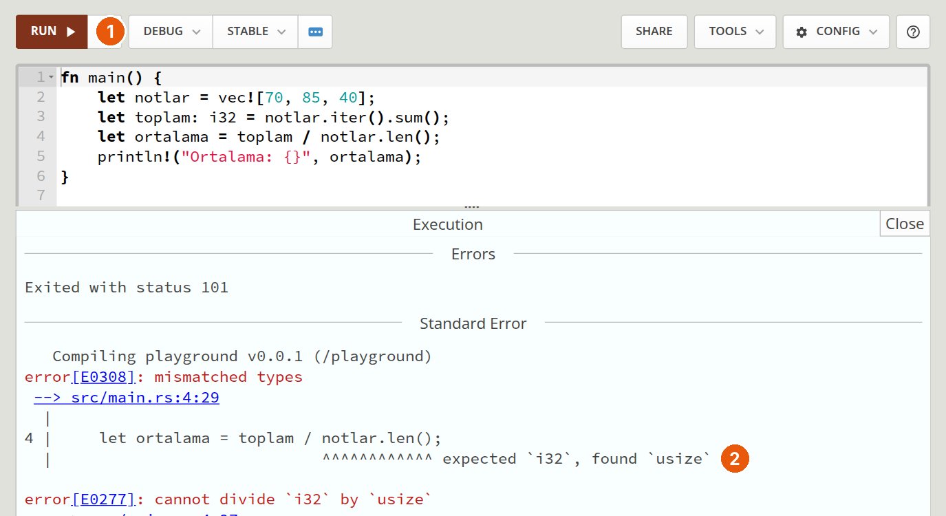 Rust Playground sayfası: not ortalaması kodu; 1 numaralı balon RUN düğmesinde; 2 numaralı balon hata mesajında: error E0308 mismatched types, src/main.rs:4:29, let ortalama = toplam / notlar.len(); expected i32, found usize; altında error E0277 cannot divide i32 by usize.