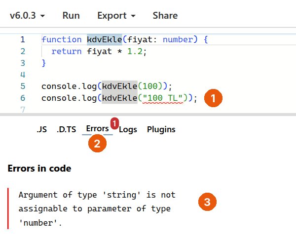 TypeScript Playground: üstte kdvEkle fonksiyonu ve iki çağrı; kdvEkle("100 TL") ifadesinde '100 TL' altında kırmızı dalgalı çizgi (1). Altta sağ paneldeki Errors sekmesi (2) ve hata mesajı (3): Argument of type 'string' is not assignable to parameter of type 'number'.