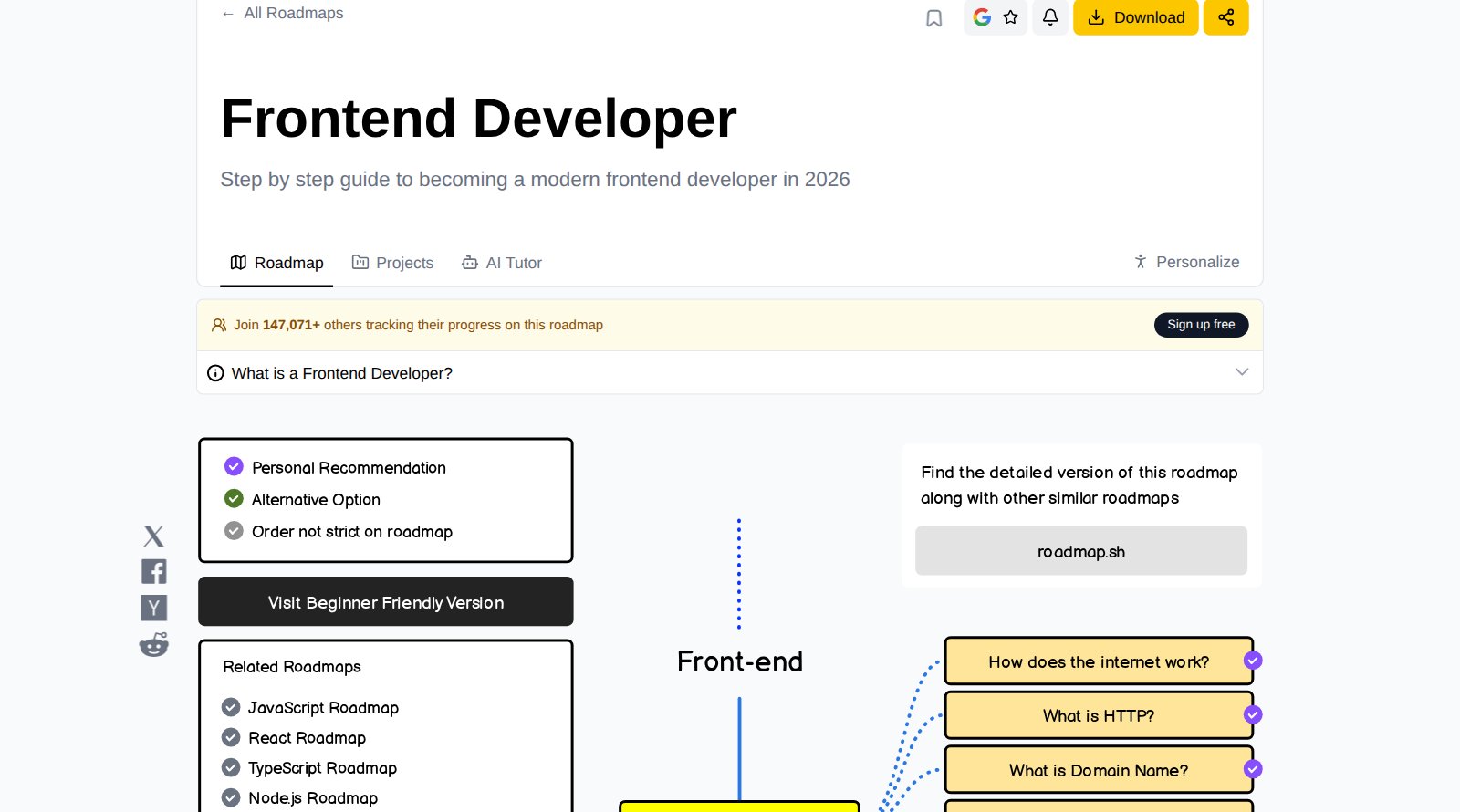 roadmap.sh'deki Frontend Developer yol haritası: başlık ve 'Step by step guide to becoming a modern frontend developer in 2026' alt başlığı; Roadmap, Projects, AI Tutor sekmeleri. Altta haritanın başı: solda işaret açıklaması (mor: kişisel öneri, yeşil: alternatif, gri: sırası önemli değil) ve ilgili yol haritaları (JavaScript, React, TypeScript, Node.js); ortada 'Front-end' başlığından aşağı inen mavi çizgi ve ilk sarı kutu 'Internet'; sağda ona bağlı kutular: How does the internet work?, What is HTTP?, What is Domain Name?