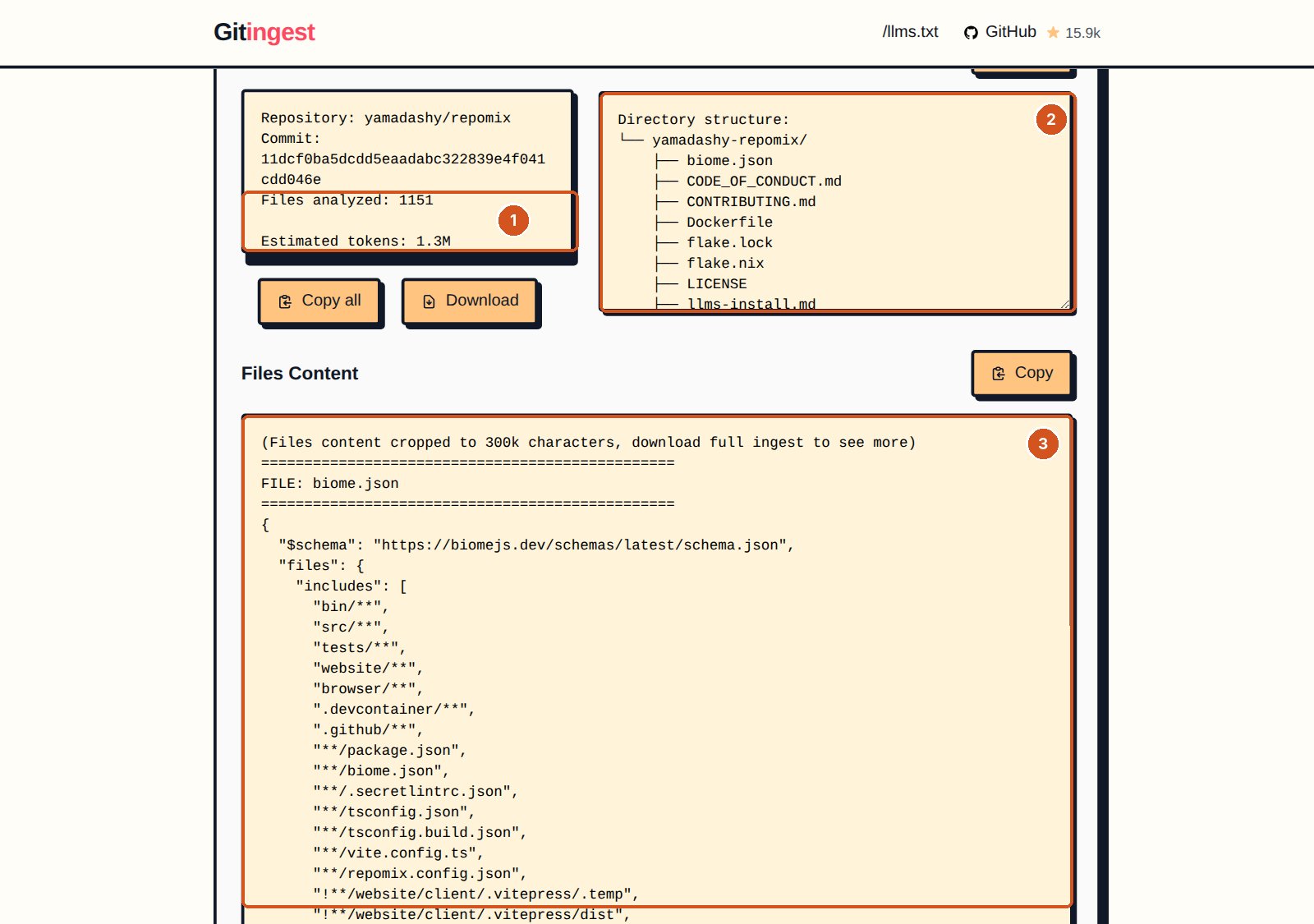 gitingest.com'da yamadashy/repomix deposunun dökümü, numaralı balonlarla. 1: özet kutusu: Repository yamadashy/repomix, commit numarası, Files analyzed: 1151, Estimated tokens: 1.3M; altında Copy all ve Download düğmeleri. 2: sağda Directory structure kutusu: yamadashy-repomix/ altında biome.json, CODE_OF_CONDUCT.md, CONTRIBUTING.md, Dockerfile, flake.lock, flake.nix, LICENSE. 3: altta Files Content kutusu: '(Files content cropped to 300k characters, download full ingest to see more)' notu, eşittir çizgileri arasında 'FILE: biome.json' başlığı ve dosyanın JSON içeriği.