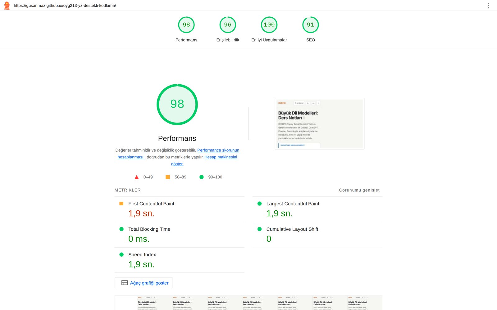 Lighthouse raporu, adres https://gusanmaz.github.io/oyg213-yz-destekli-kodlama/. Üstte dört daire: Performans 98, Erişilebilirlik 96, En İyi Uygulamalar 100, SEO 91. Altında büyük bir 98 performans dairesi, sayfanın küçük önizlemesi ve metrikler: First Contentful Paint 1,9 sn (turuncu), Largest Contentful Paint 1,9 sn, Total Blocking Time 0 ms, Cumulative Layout Shift 0, Speed Index 1,9 sn (yeşil).