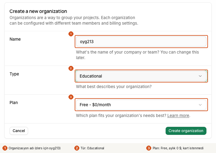 Supabase'te Create a new organization formu, üç numaralı işaret. 1: Name alanında oyg213. 2: Type açılır listesinde Educational seçili (seçenekler Personal, Educational, Startup, Agency, Company, N/A). 3: Plan alanında Free - $0/month. Altta Cancel ve Create organization düğmeleri.