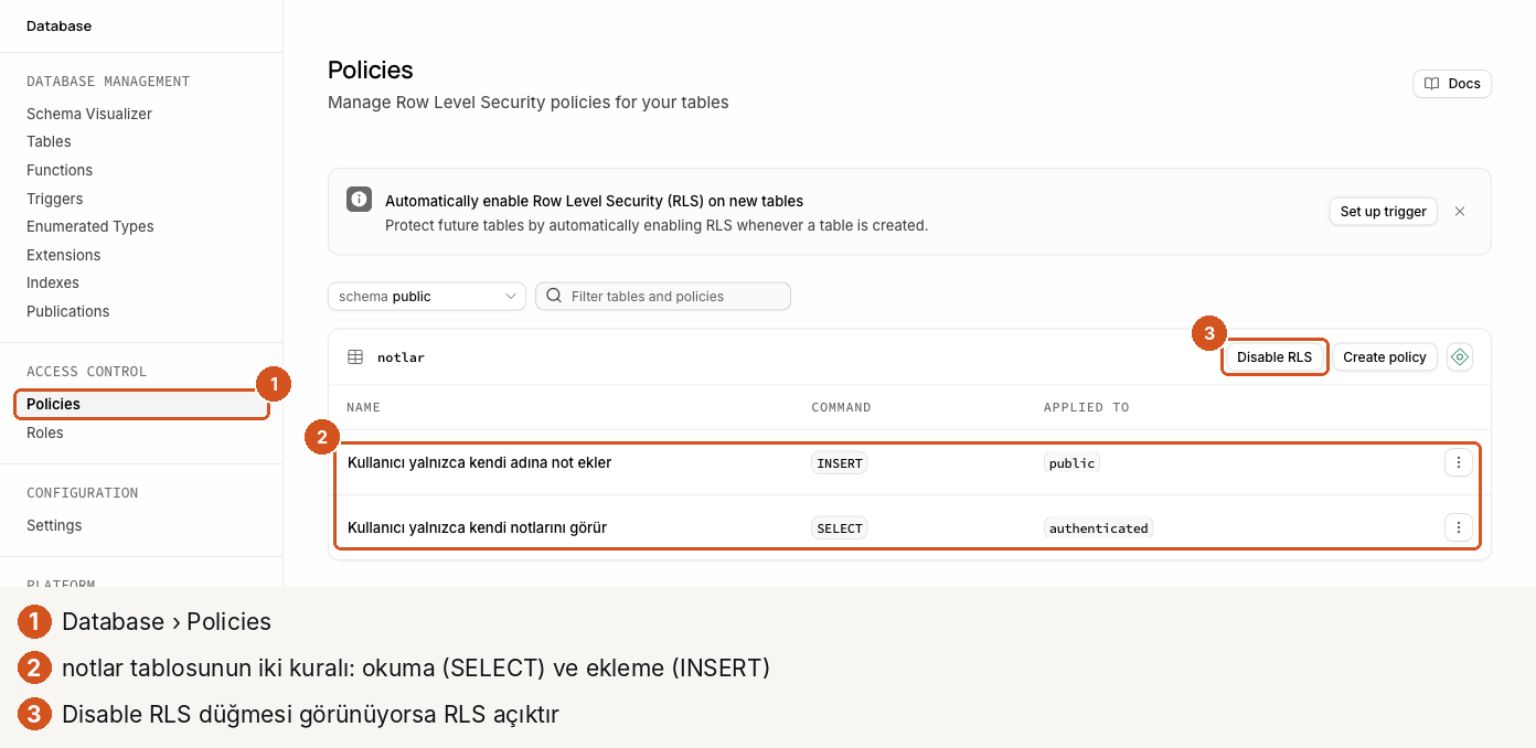 Database, Policies sayfası, üç numaralı işaret. 1: soldaki menüde ACCESS CONTROL altında Policies. 2: notlar tablosunun iki kuralı: Kullanıcı yalnızca kendi adına not ekler, komut INSERT, uygulandığı rol public; Kullanıcı yalnızca kendi notlarını görür, komut SELECT, rol authenticated. 3: tablonun başlığında Disable RLS ve Create policy düğmeleri. Üstte Automatically enable Row Level Security (RLS) on new tables önerisi ve Set up trigger düğmesi.