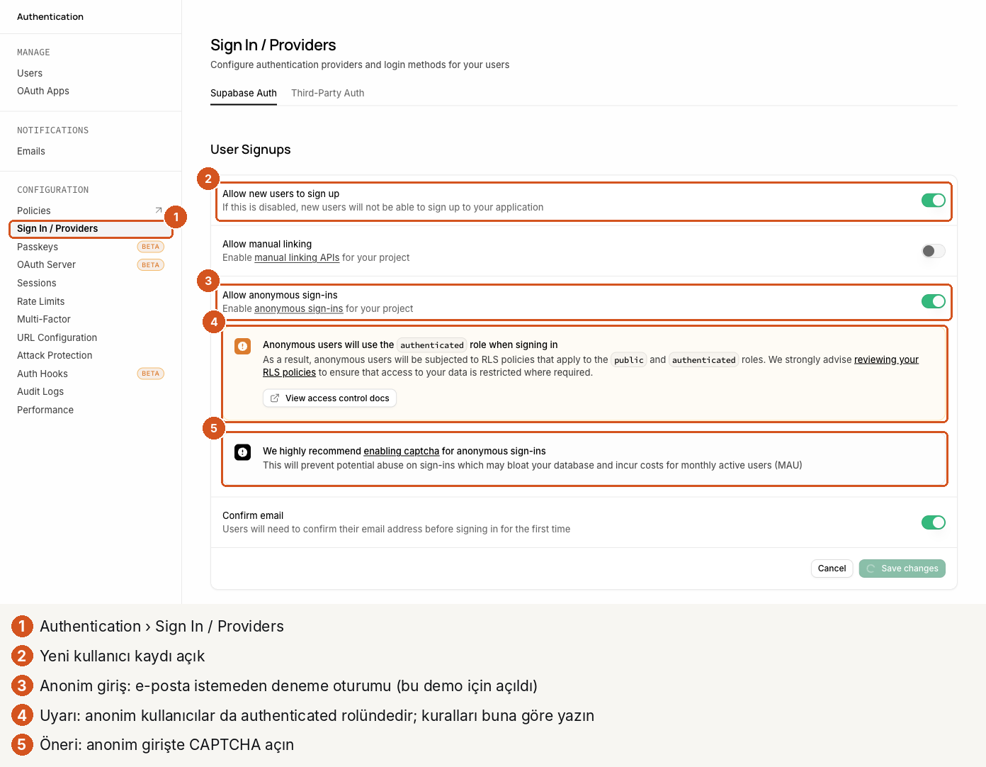 Authentication, Sign In / Providers sayfasının User Signups bölümü, beş numaralı işaret. 1: soldaki menüde Sign In / Providers. 2: Allow new users to sign up açık. 3: Allow anonymous sign-ins açık. 4: turuncu uyarı: Anonymous users will use the authenticated role when signing in; anonim kullanıcılar public ve authenticated rollerine uygulanan RLS kurallarına tabidir, kurallarınızı gözden geçirin. 5: We highly recommend enabling captcha for anonymous sign-ins uyarısı. Altta Confirm email açık; Cancel ve Save changes düğmeleri.