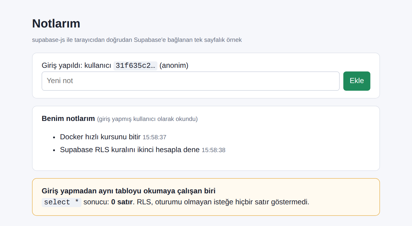 Notlarım başlıklı yerel test sayfası. Üst kartta: Giriş yapıldı: kullanıcı 31f635c2… (anonim), altında Yeni not kutusu ve yeşil Ekle düğmesi. Ortadaki kartta Benim notlarım (giriş yapmış kullanıcı olarak okundu): Docker hızlı kursunu bitir 15:58:37 ve Supabase RLS kuralını ikinci hesapla dene 15:58:38. Alttaki sarı kartta Giriş yapmadan aynı tabloyu okumaya çalışan biri: select * sonucu: 0 satır. RLS, oturumu olmayan isteğe hiçbir satır göstermedi.