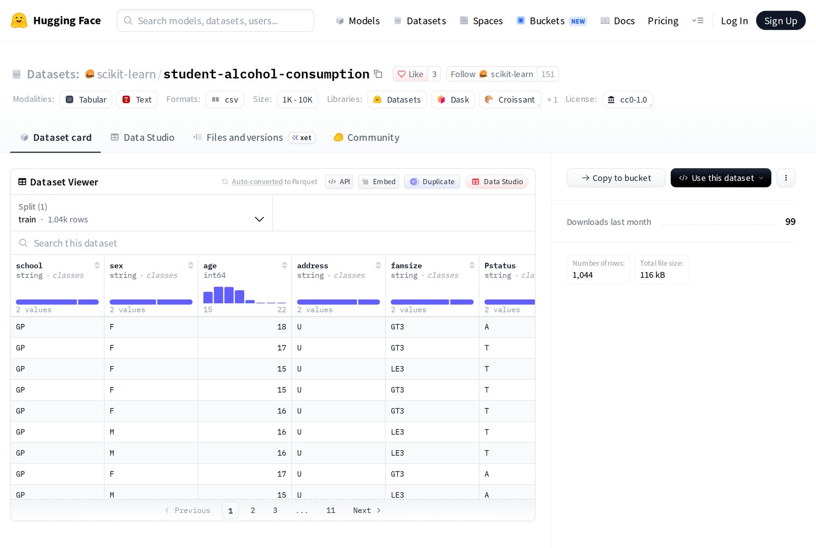 Hugging Face'te scikit-learn/student-alcohol-consumption veri seti sayfası. Üstte etiketler: Tabular, Text, csv, 1K-10K, lisans cc0-1.0. Dataset Viewer bölümünde 1.044 satırlık tablonun ilk satırları: school, sex, age, address, famsize, Pstatus sütunları ve her sütunun dağılımını gösteren küçük çubuk grafikler.