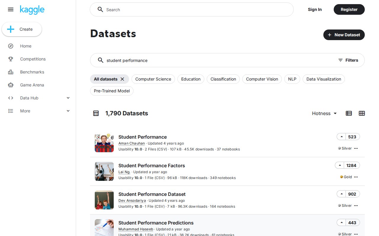 Kaggle Datasets sayfasında 'student performance' araması: 1.790 veri seti. İlk sonuçlar: Student Performance (Aman Chauhan; 2 CSV dosyası, 107 kB, 45,5 bin indirme, 37 not defteri), Student Performance Factors (Lai Ng.; 118 bin indirme, 349 not defteri), Student Performance Dataset, Student Performance Predictions. Her satırda kullanılabilirlik puanı ve oy sayısı.