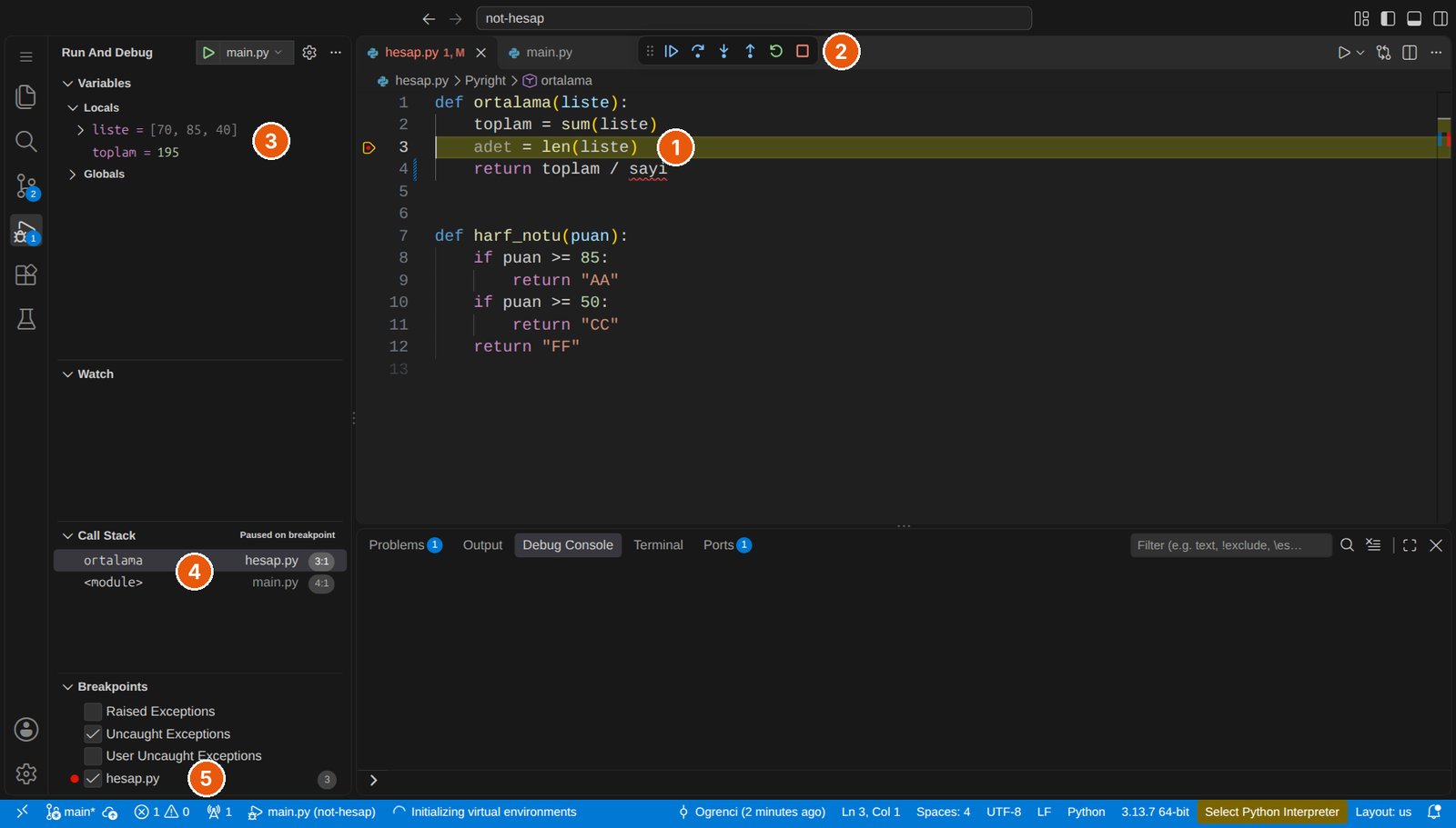 Gerçek bir VS Code penceresinde hata ayıklama oturumu, numaralı balonlarla. Editörde hesap.py açık; 3. satır 'adet = len(liste)' sarı vurgulu ve satır numarasının solunda kesme noktası işareti var (1). Üstte adım düğmeleri: devam, üzerinden geç, içine gir, dışına çık, yeniden başlat, durdur (2). Solda Variables bölümünde Locals: liste = [70, 85, 40], toplam = 195 (3). Call Stack bölümünde 'ortalama hesap.py 3:1' ve '<module> main.py 4:1' satırları, üstte 'Paused on breakpoint' (4). Altta Breakpoints listesinde kırmızı noktalı hesap.py, satır 3 (5).