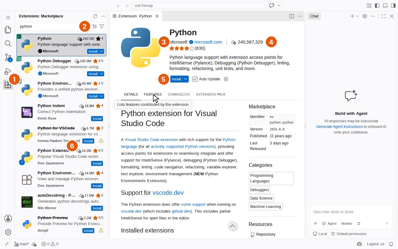 VS Code eklenti pazarında 'python' araması, numaralı balonlarla. 1: soldaki Extensions simgesi. 2: arama kutusunda python. 3: Python eklentisinin sayfası; yayıncı Microsoft, yanında mavi doğrulanmış tik. 4: 240.567.329 kurulum, 4 yıldız (630 değerlendirme). 5: Install düğmesi. 6: listede üstü çizili 'Python for VSCode' eklentisi ve uyarı işareti: kullanımdan kalkmış.