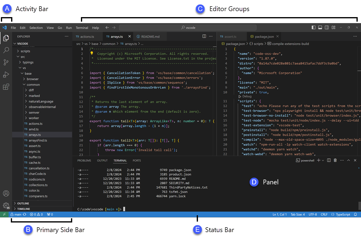 VS Code ekranı; sol kenarda dikey simge çubuğu, yanında dosya ağacı, ortada iki kod sekmesi, altta terminal paneli ve en altta mavi durum çubuğu; bölgeler A'dan E'ye harflerle işaretli