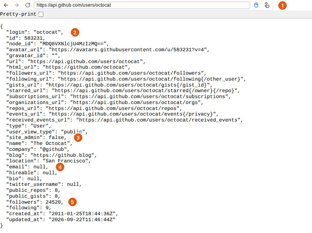 Chrome'da https://api.github.com/users/octocat adresinin yanıtı: süslü parantezler içinde anahtar-değer satırları. 1: adres çubuğu. 2: 