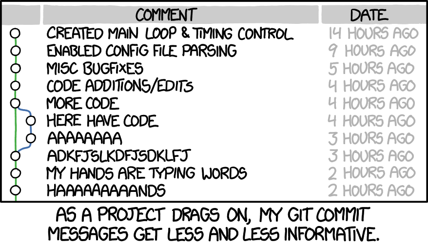xkcd çizgi romanı: bir commit listesi. En eskisi 14 saat önce 'ana döngü ve zamanlama kontrolü oluşturuldu', sonra 'yapılandırma dosyası okuma eklendi', 'çeşitli hata düzeltmeleri', 'kod eklemeleri', 'daha fazla kod', 'al sana kod', 'AAAAAAAA', 'ADKFJSLKDFJSDKLFJ', 'ellerim kelime yazıyor', 'ELLLLLLLLER'. Alt yazı: proje uzadıkça commit mesajlarım giderek daha az bilgi veriyor.