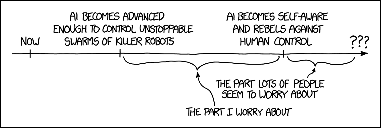 xkcd zaman çizelgesi. Soldan sağa: 'Şimdi', sonra 'Yapay zekâ, durdurulamaz katil robot sürülerini kontrol edecek kadar gelişiyor', sonra 'Yapay zekâ bilinç kazanıyor ve insan denetimine isyan ediyor', en sağda soru işaretleri. Sondaki bölümün altında: 'Pek çok insanın endişelendiği kısım'. Ortadaki, yapay zekânın güçlü ama hâlâ insanların elinde olduğu bölümün altında: 'Benim endişelendiğim kısım'.