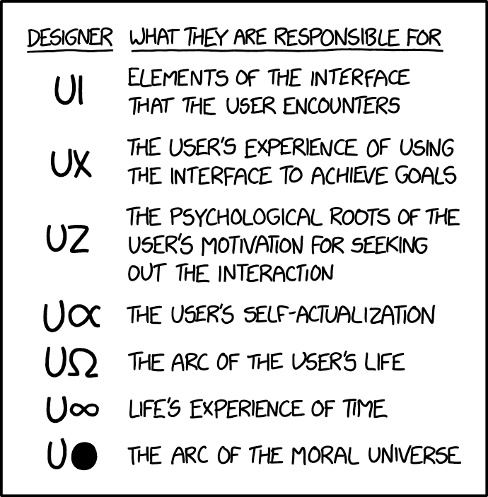 xkcd tablosu: 'Tasarımcı' ve 'Sorumlu olduğu şey'. UI: kullanıcının karşılaştığı arayüz öğeleri. UX: kullanıcının bir amaca ulaşmak için arayüzü kullanma deneyimi. Sonrası şaka: UZ, kullanıcıyı bu etkileşimi aramaya iten psikolojik kökler; Uα, kullanıcının kendini gerçekleştirmesi; UΩ, kullanıcının hayatının seyri; U∞, hayatın zaman deneyimi; U●, ahlaki evrenin seyri.