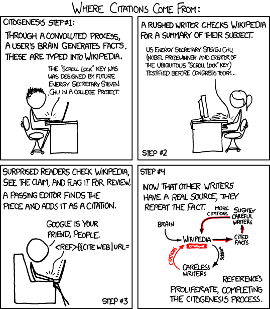 Dört kareli xkcd karikatürü, başlık 'Kaynaklar nereden gelir'. 1: Bir kullanıcının beyni bir 'bilgi' üretir ve Vikipedi'ye yazar. 2: Aceleci bir yazar konuyu özetlemek için Vikipedi'ye bakar ve bunu yazısına koyar. 3: Okurlar Vikipedi'deki iddiayı kontrol eder, gözden geçirme için işaretler; geçen bir editör yazıyı bulup kaynak olarak ekler. 4: Artık başka yazarlar da gerçek bir kaynak var sanıp aynı bilgiyi tekrarlar. Döngü şeması: beyin, Vikipedi, özensiz yazarlar, kaynak gösterilen bilgi; 'kaynaklar çoğalır, atıf doğuşu tamamlanır'.
