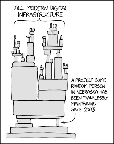 xkcd karikatürü: üst üste dizilmiş bloklardan oluşan dev bir kule 'bütün modern dijital altyapı' olarak etiketlenmiş; kulenin en altında, her şeyi taşıyan ince bir blok var ve yanında 'Nebraska'da rastgele birinin 2003'ten beri karşılıksız bakımını yaptığı bir proje' yazıyor