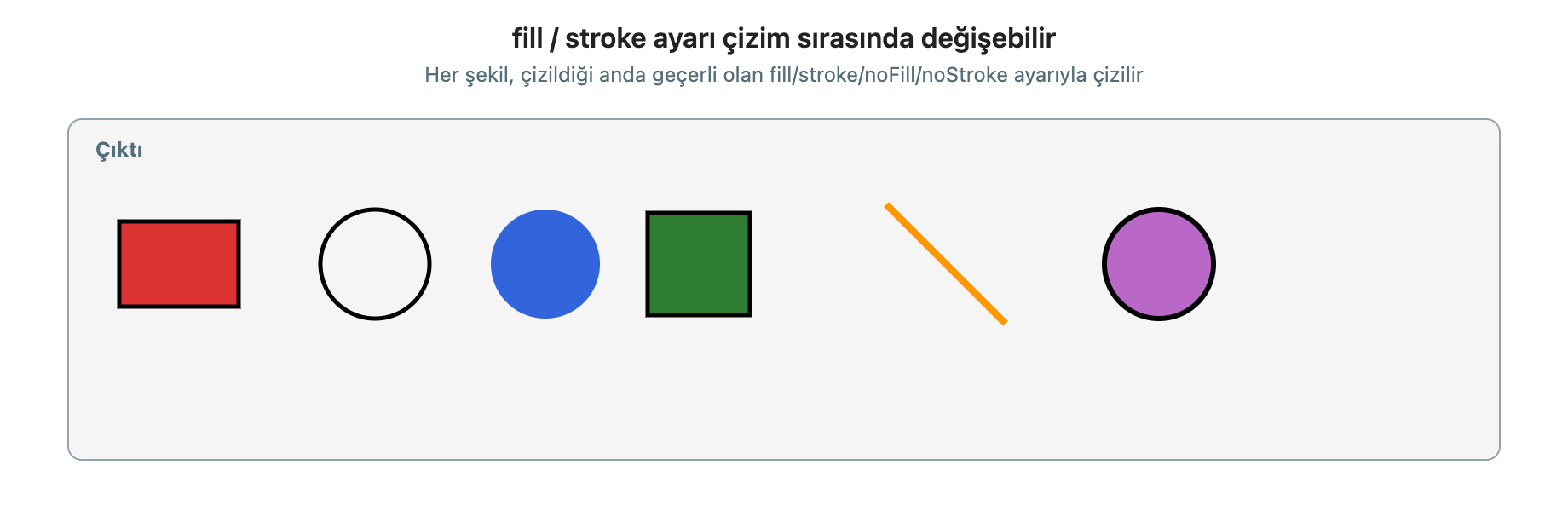 Görsel 5. Yedi adımda fill/stroke değişimi — her şekil çizildiği andaki ayarla