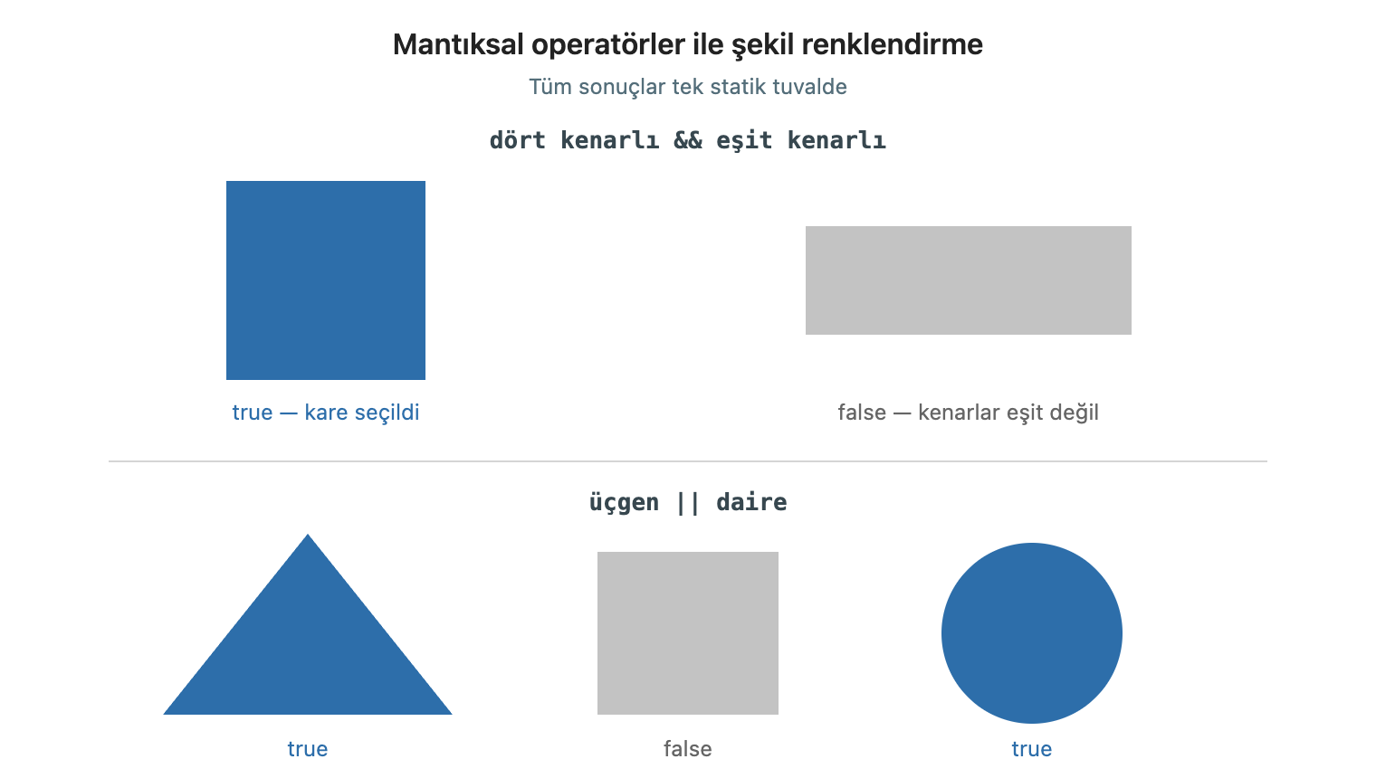 Görsel 2. Mantıksal operatörler ile şekil renklendirme — && ile kare, || ile üçgen veya daire