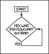 xkcd 1195: Başla kutusundan çıkan ok tek bir elmasa gidiyor; elmasın evet oku yine kendisine dönüyor